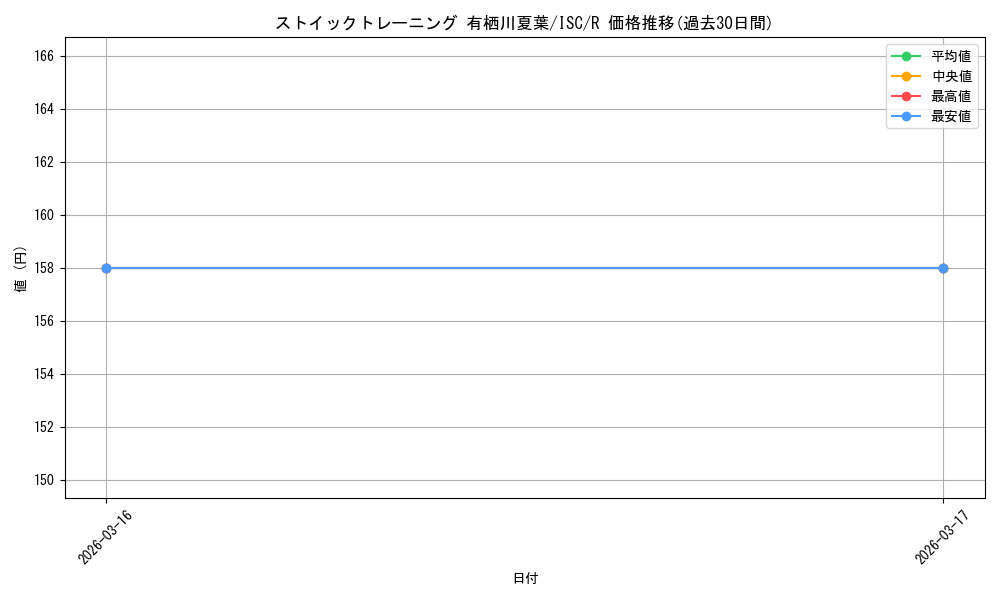 card_564814_series_436753_rarity_557285_graph