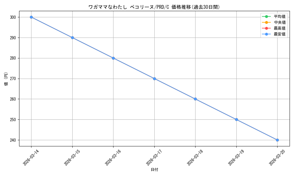 card_565497_series_437498_rarity_557243_graph