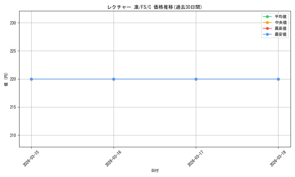 card_565956_series_438075_rarity_557243_graph