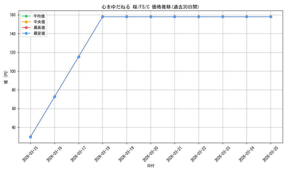 card_565959_series_438075_rarity_557243_graph