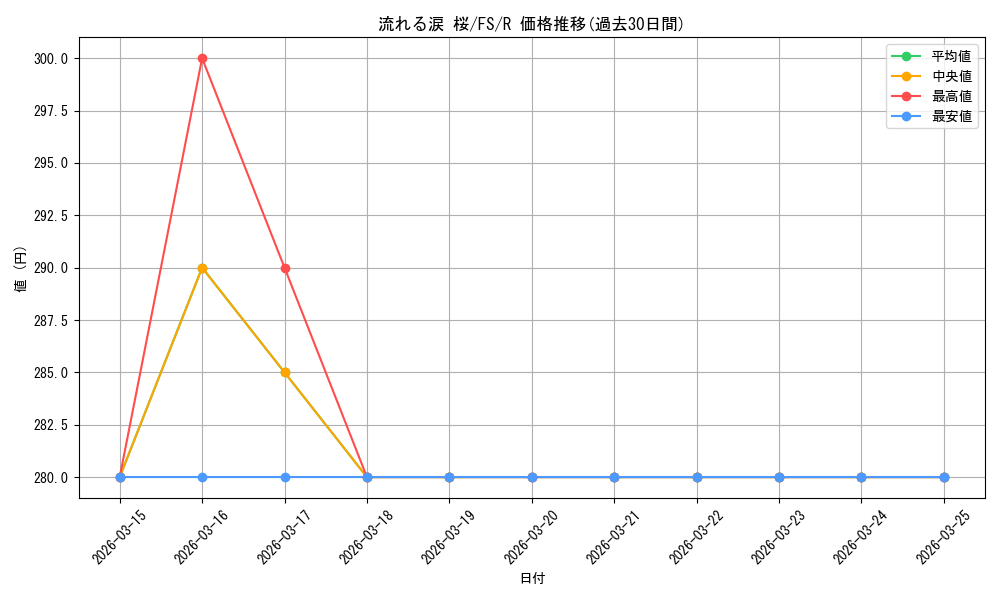 card_565988_series_438075_rarity_557285_graph