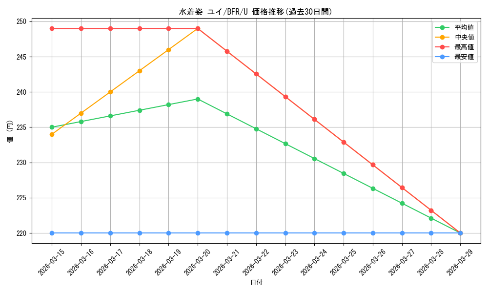 card_566190_series_438214_rarity_557246_graph