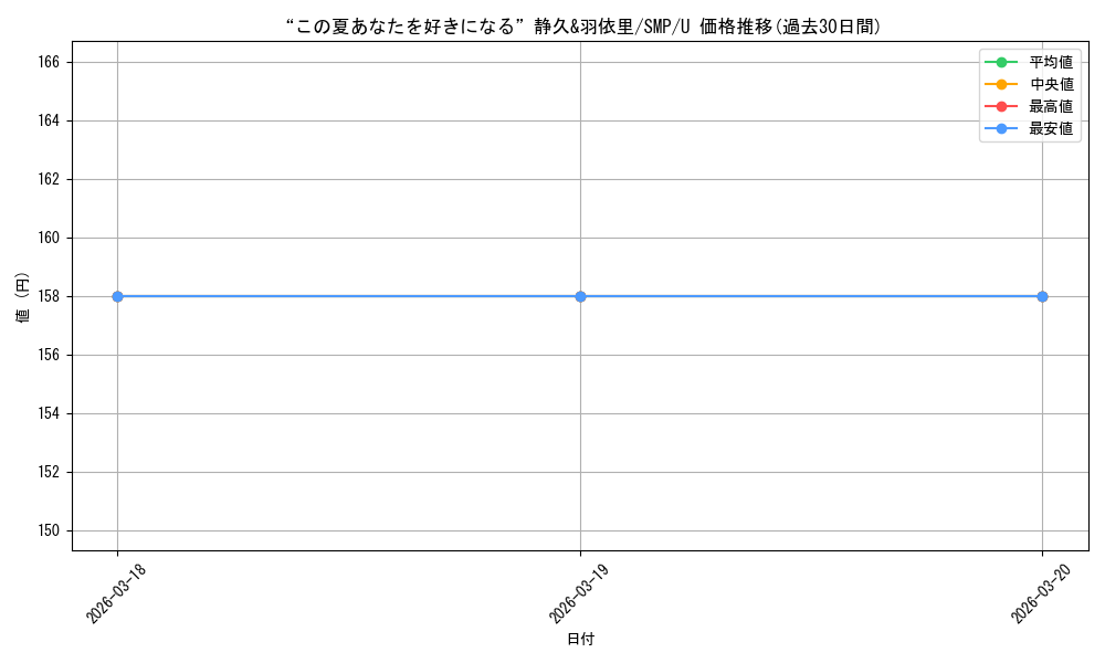 card_566227_series_438422_rarity_557246_graph