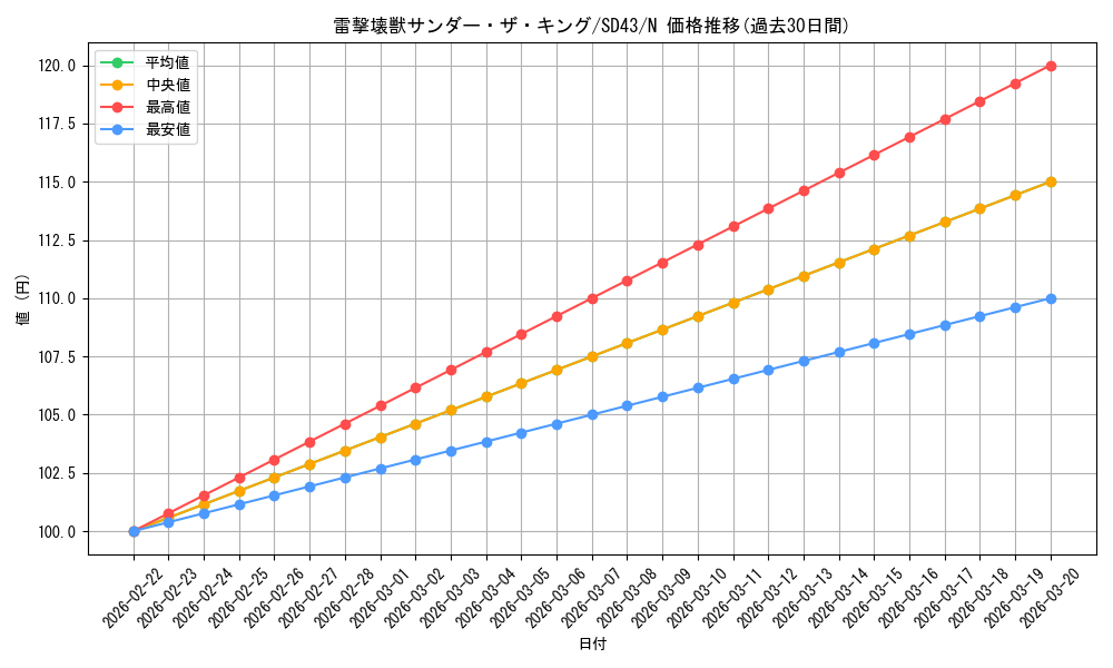 card_5663_series_4714_rarity_1_graph