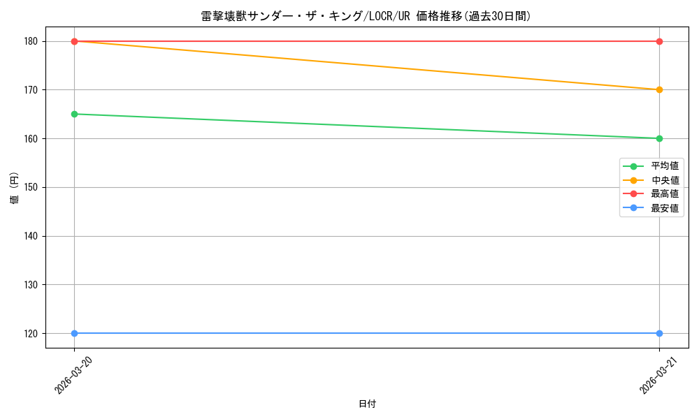 card_5663_series_5055313_rarity_7_graph