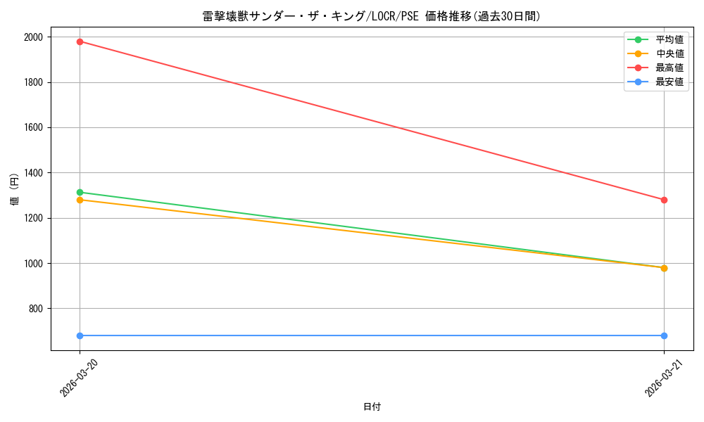 card_5663_series_5055313_rarity_8_graph