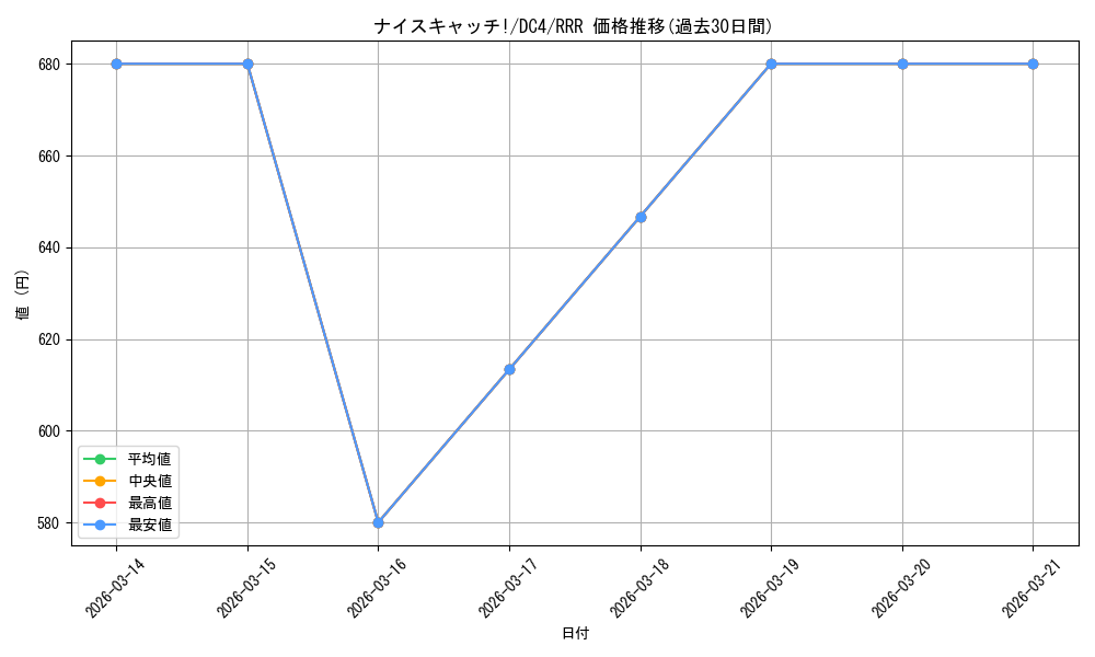 card_566411_series_438583_rarity_557086_graph