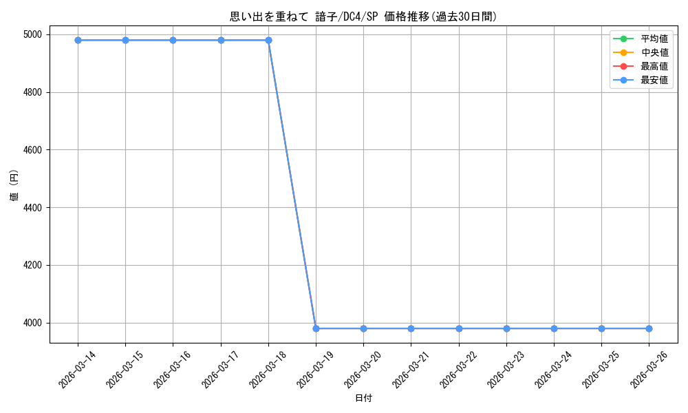 card_566429_series_438583_rarity_557067_graph