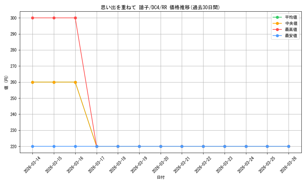 card_566429_series_438583_rarity_557275_graph