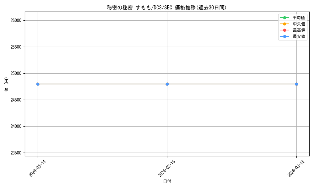 card_566474_series_438671_rarity_559462_graph