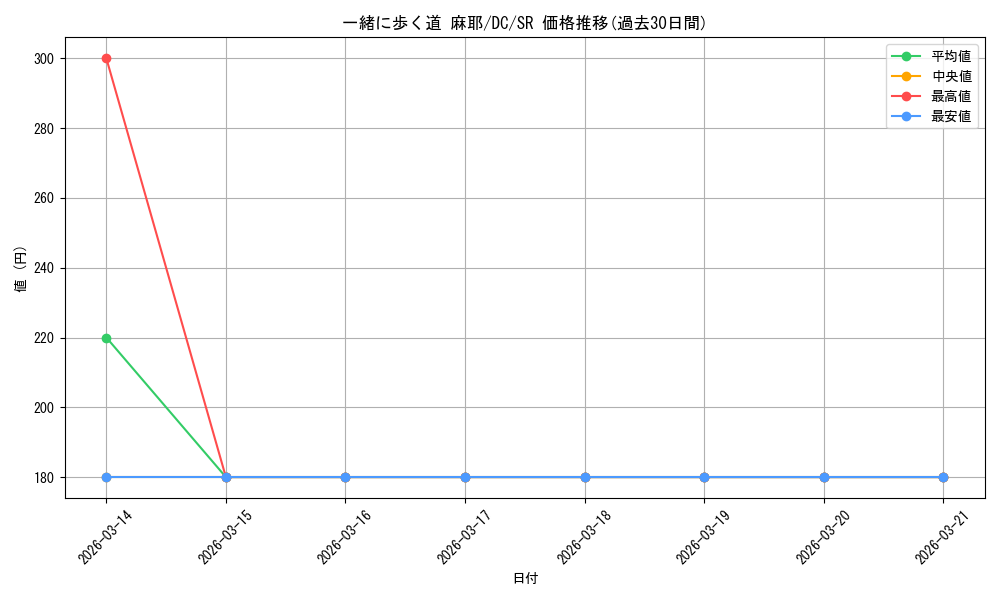 card_566487_series_438702_rarity_557104_graph
