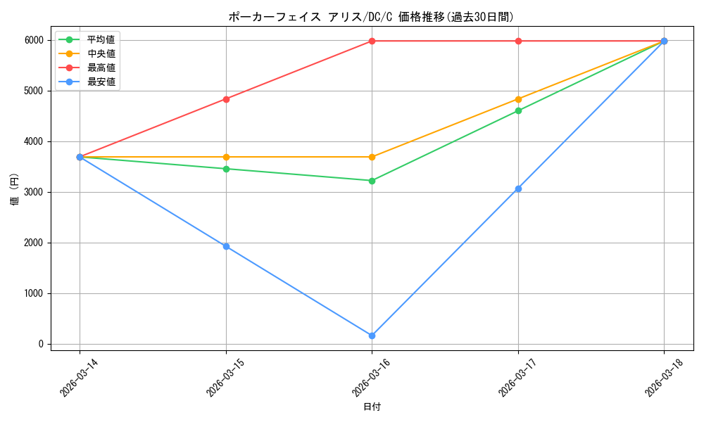card_566501_series_464349_rarity_557243_graph