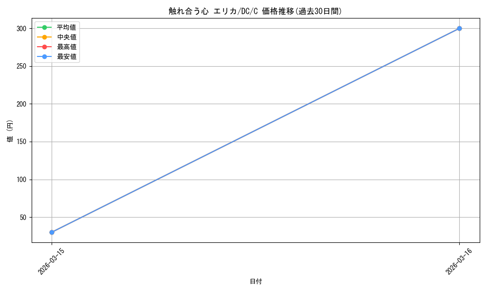 card_566522_series_438702_rarity_557243_graph