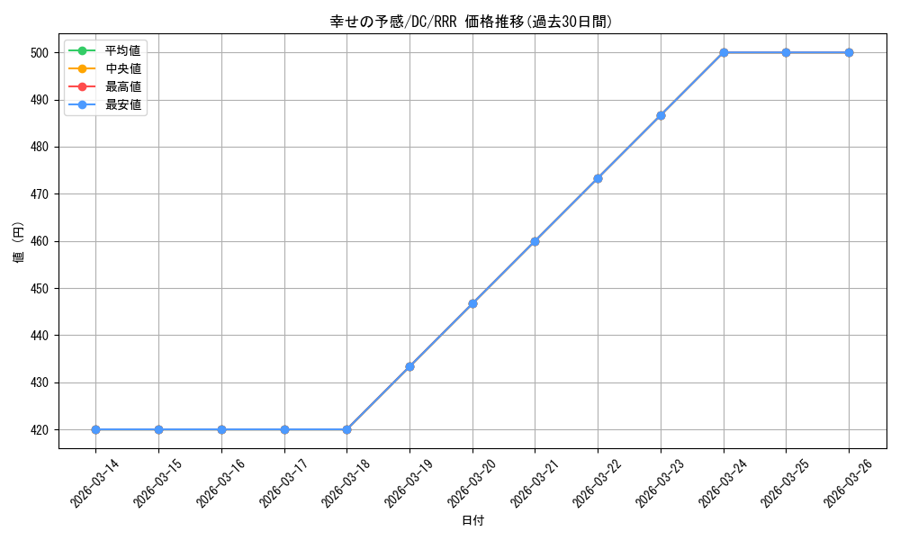 card_566526_series_460433_rarity_557086_graph