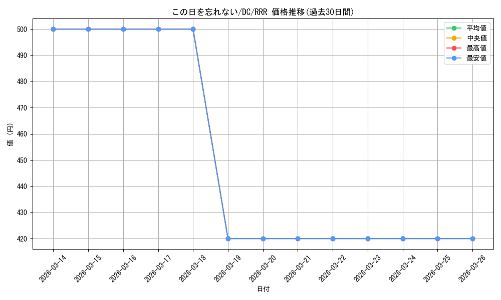 card_566528_series_438702_rarity_557086_graph