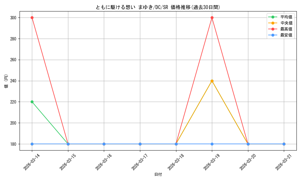 card_566532_series_438702_rarity_557104_graph