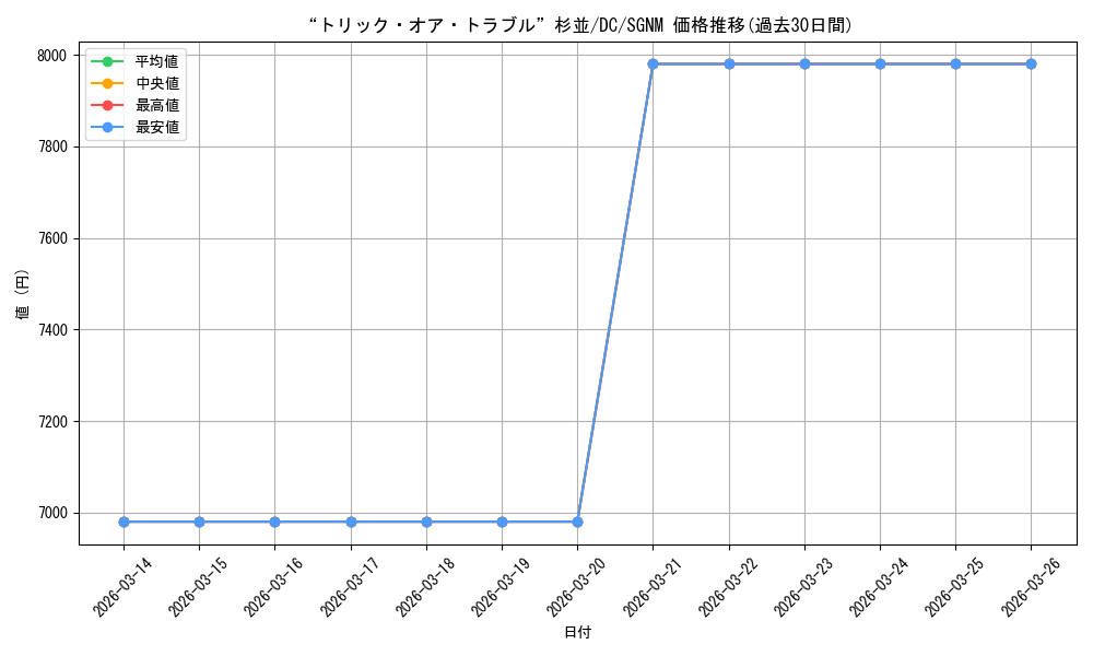 card_566537_series_438702_rarity_611183_graph