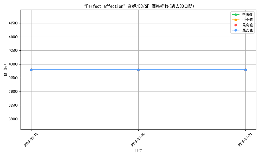 card_566540_series_438702_rarity_557067_graph