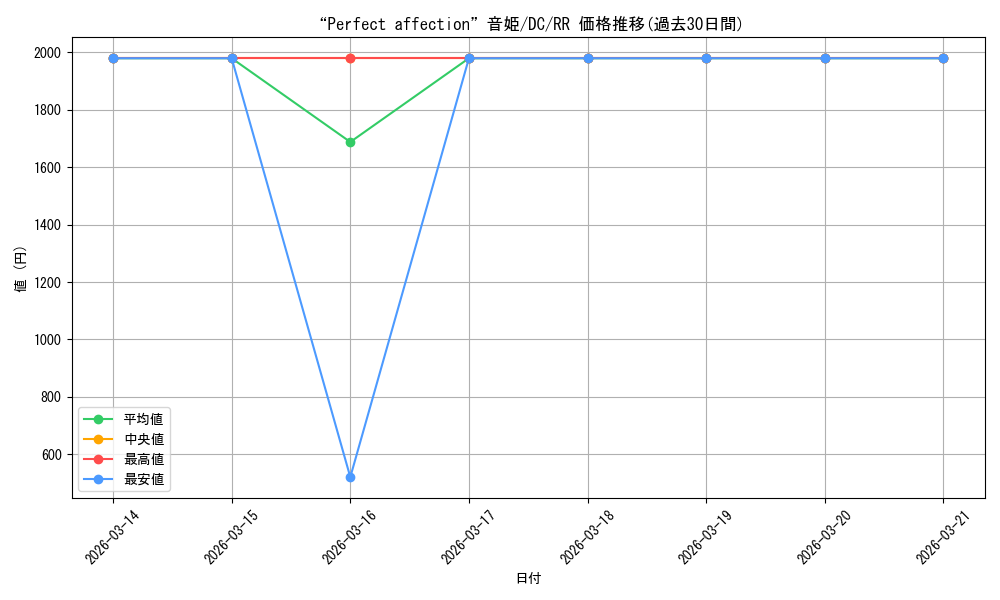 card_566540_series_438702_rarity_557275_graph