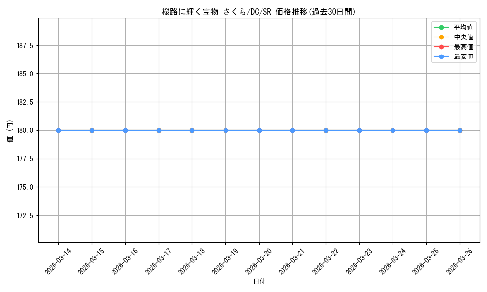 card_566542_series_438702_rarity_557104_graph