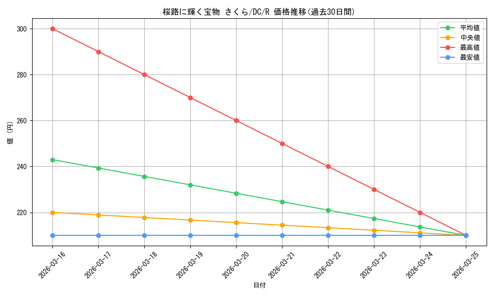 card_566542_series_438702_rarity_557285_graph