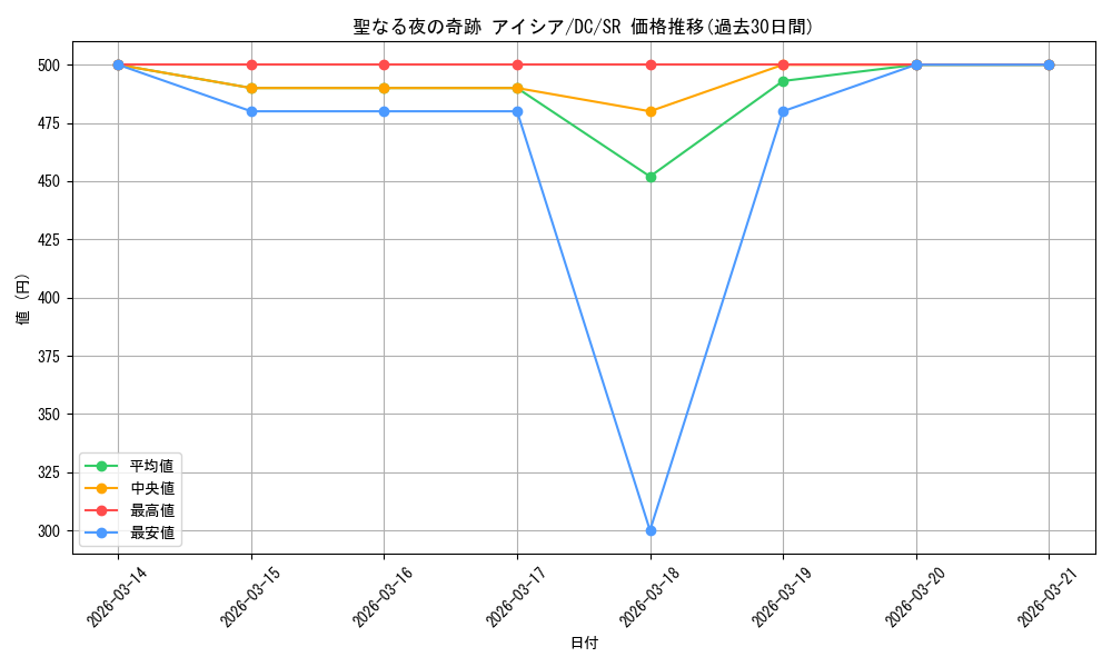 card_566544_series_438702_rarity_557104_graph