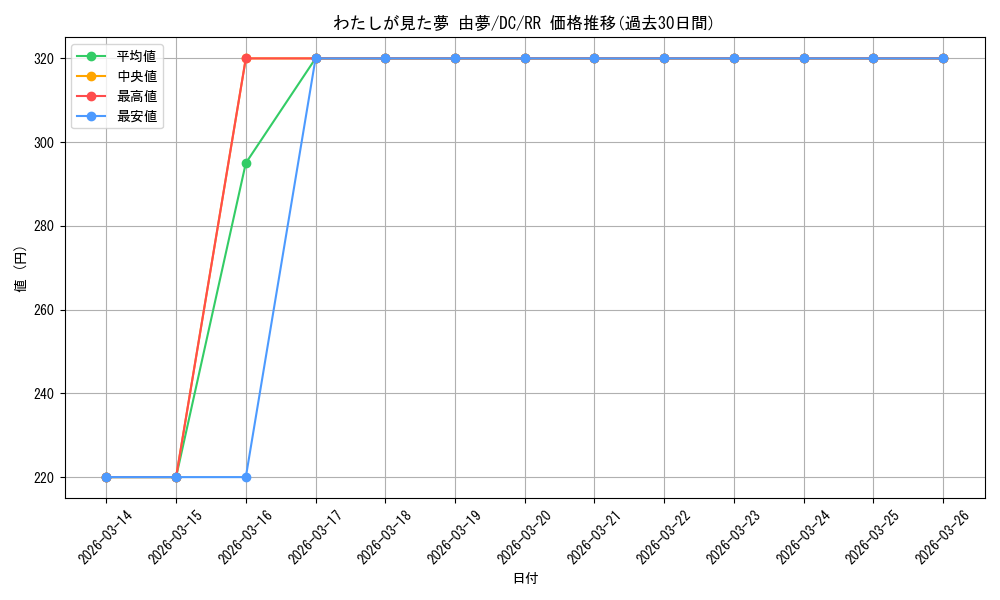 card_566552_series_438702_rarity_557275_graph
