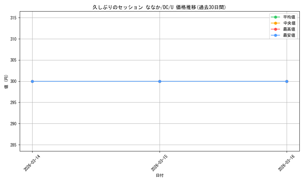 card_566557_series_438702_rarity_557246_graph