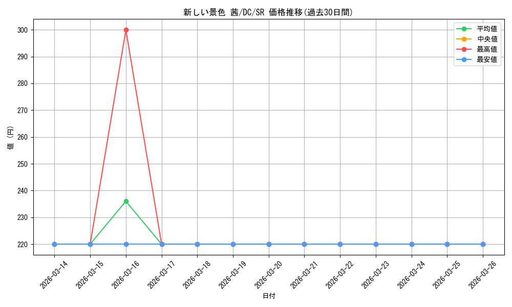 card_566558_series_438702_rarity_557104_graph