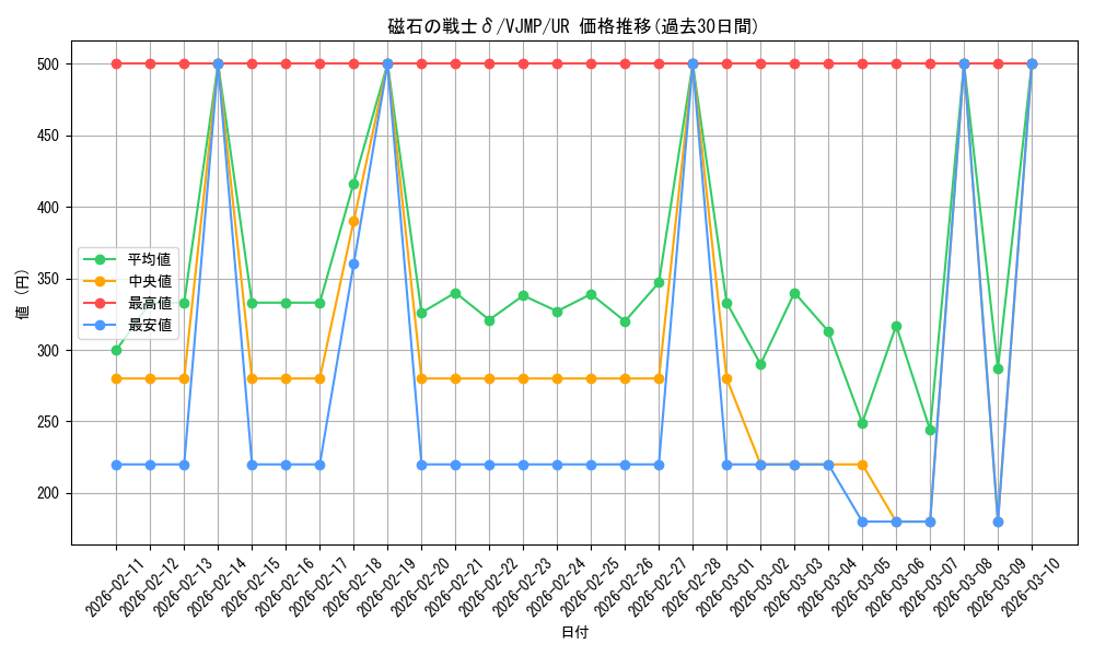 card_5666_series_13061_rarity_7_graph