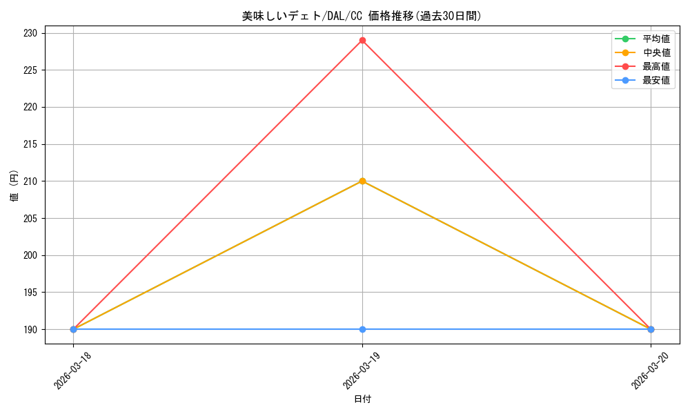 card_566958_series_439177_rarity_557252_graph