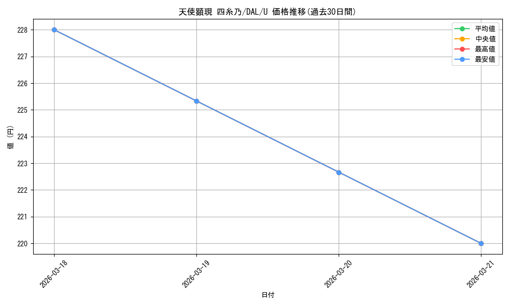 card_567030_series_439177_rarity_557246_graph