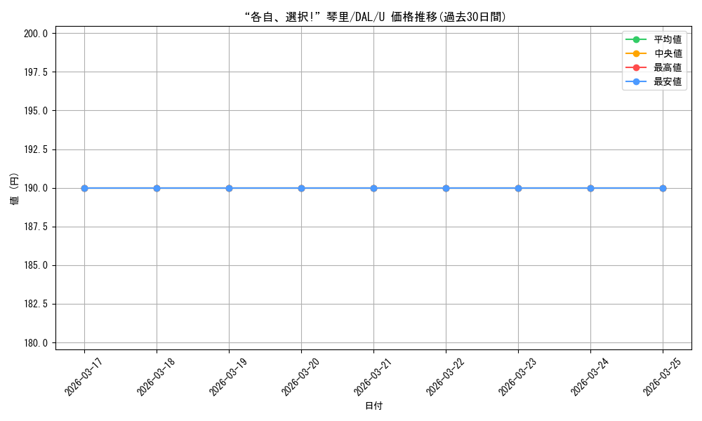 card_567047_series_439177_rarity_557246_graph