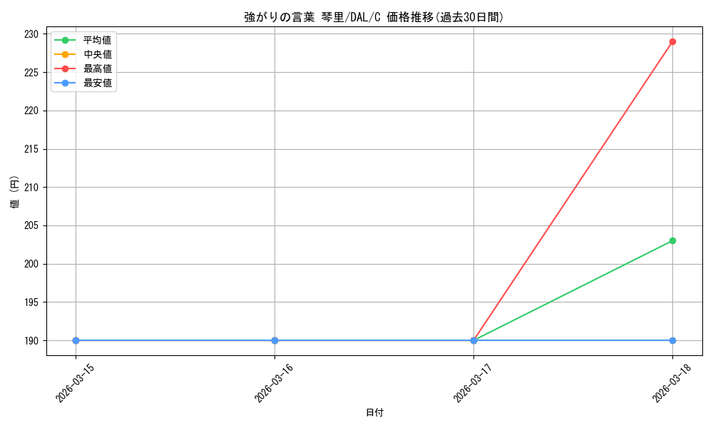 card_567058_series_439177_rarity_557243_graph