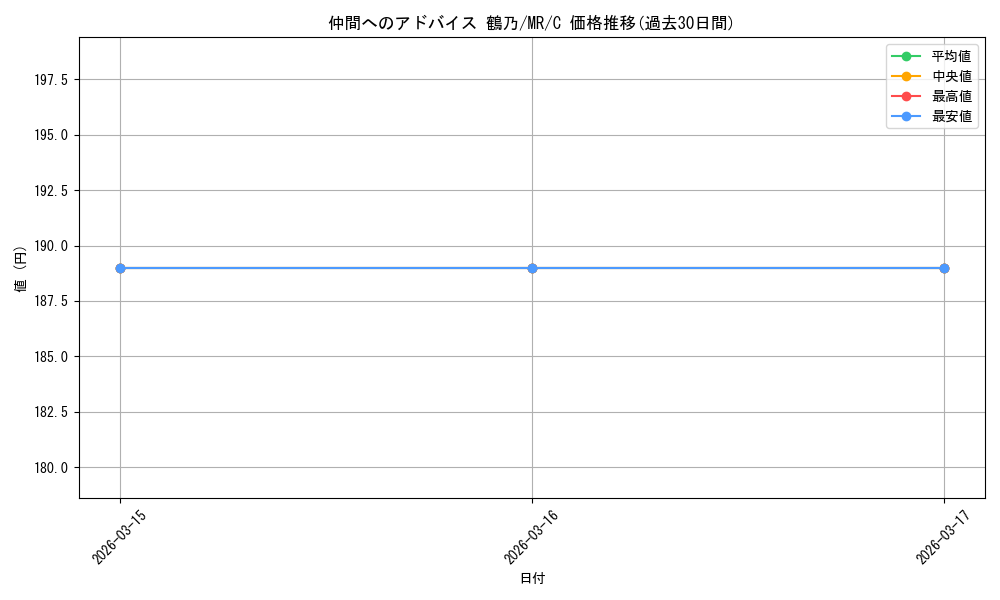 card_567133_series_439317_rarity_557243_graph