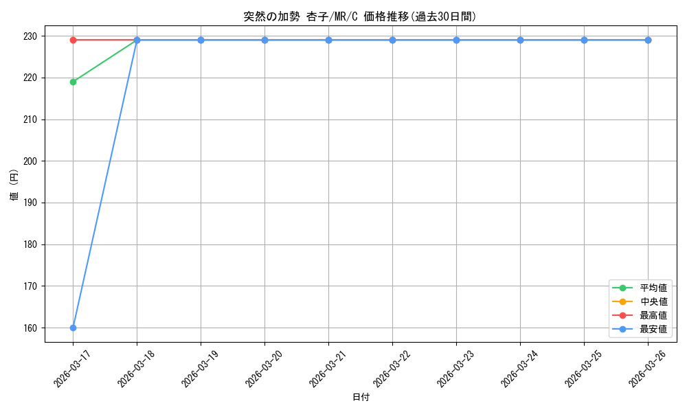 card_567134_series_439317_rarity_557243_graph