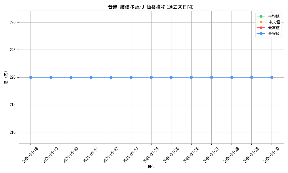 card_567720_series_439971_rarity_557246_graph