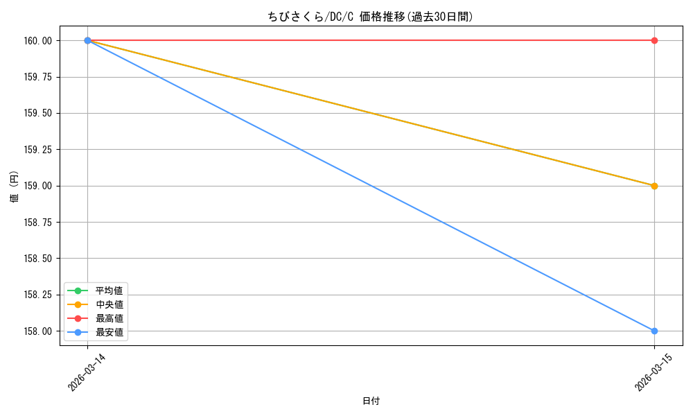 card_567834_series_4860036_rarity_557243_graph