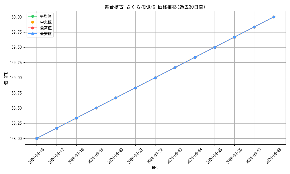 card_567890_series_440074_rarity_557243_graph