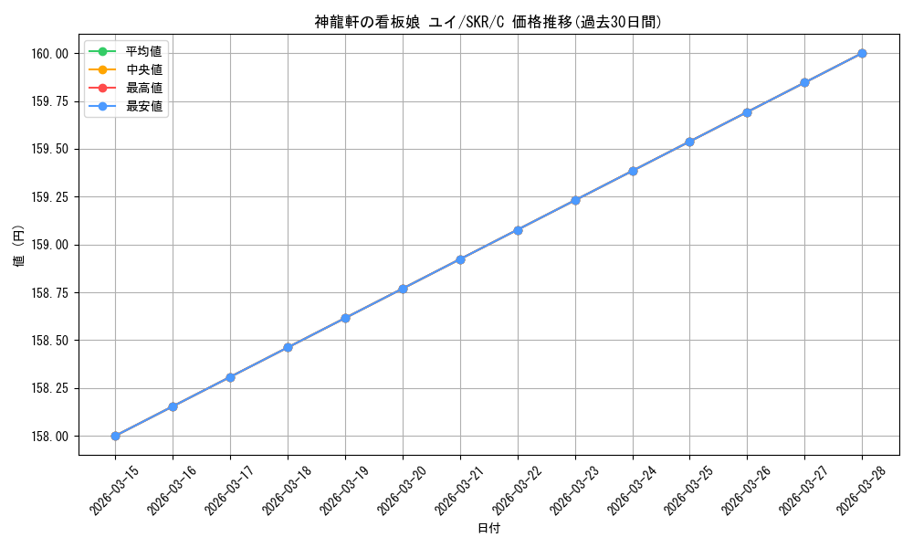 card_567896_series_440074_rarity_557243_graph