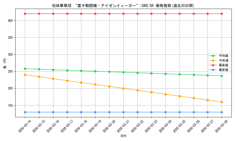 card_567935_series_440074_rarity_557104_graph