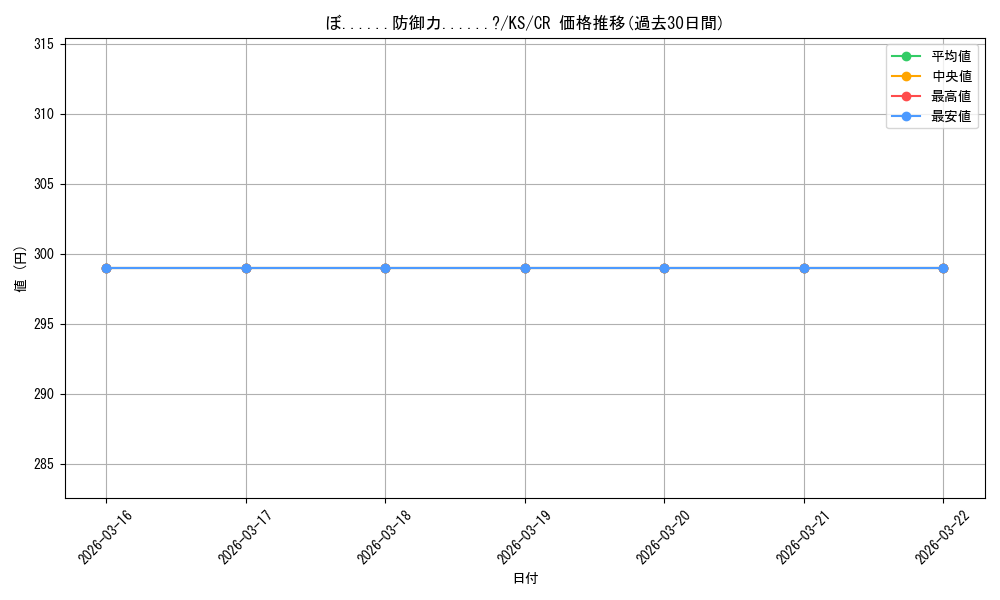 card_568111_series_440231_rarity_557250_graph