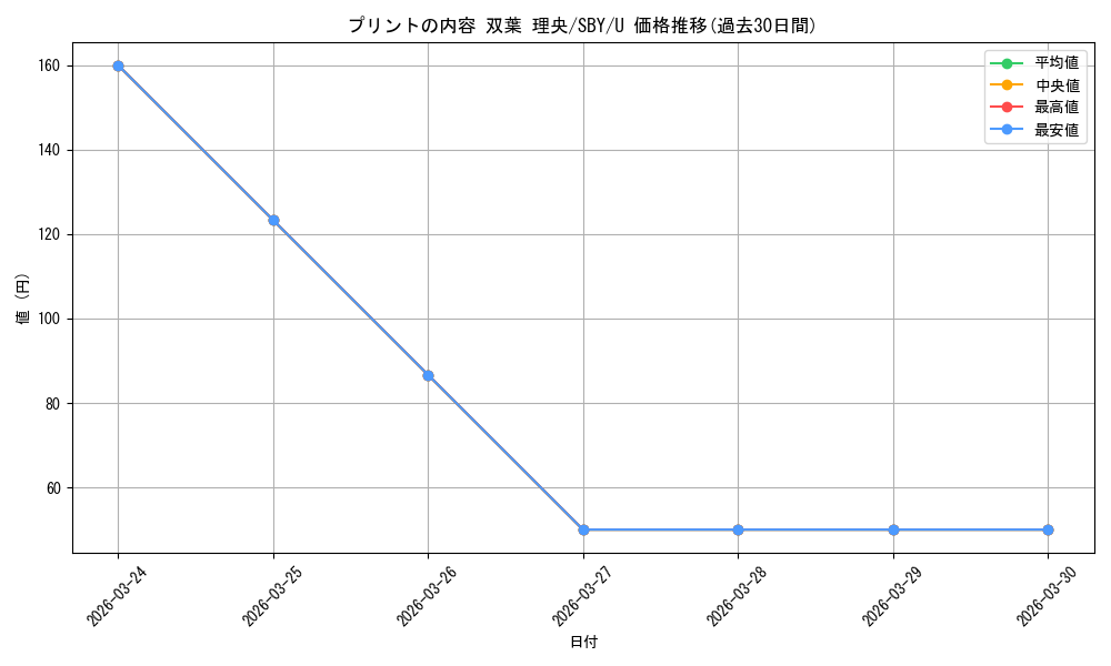 card_568154_series_440388_rarity_557246_graph