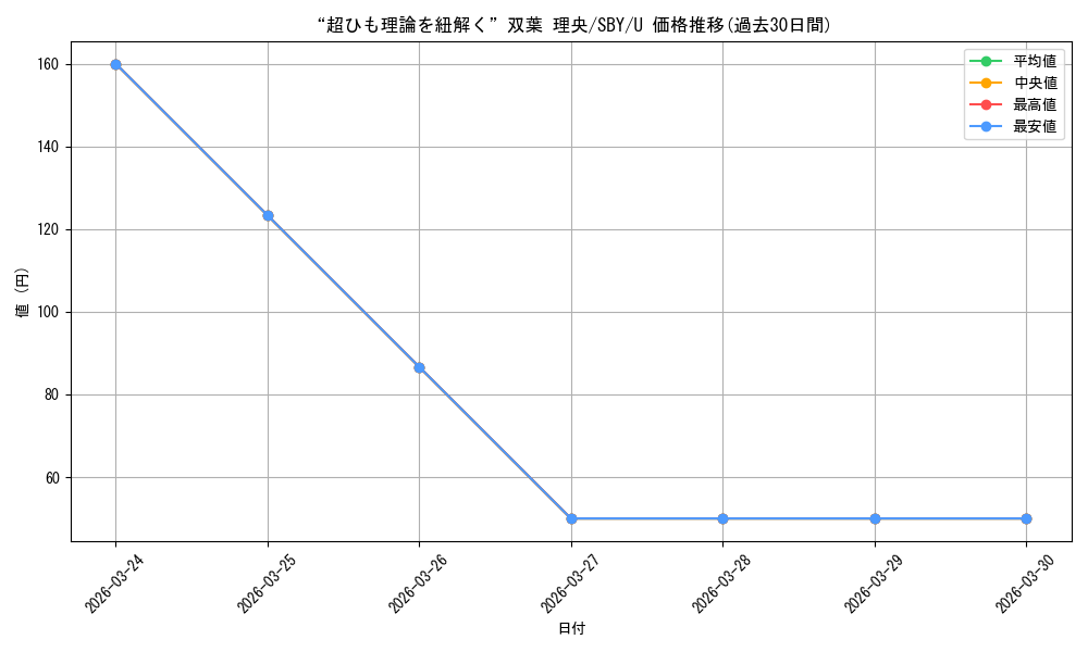 card_568158_series_440388_rarity_557246_graph