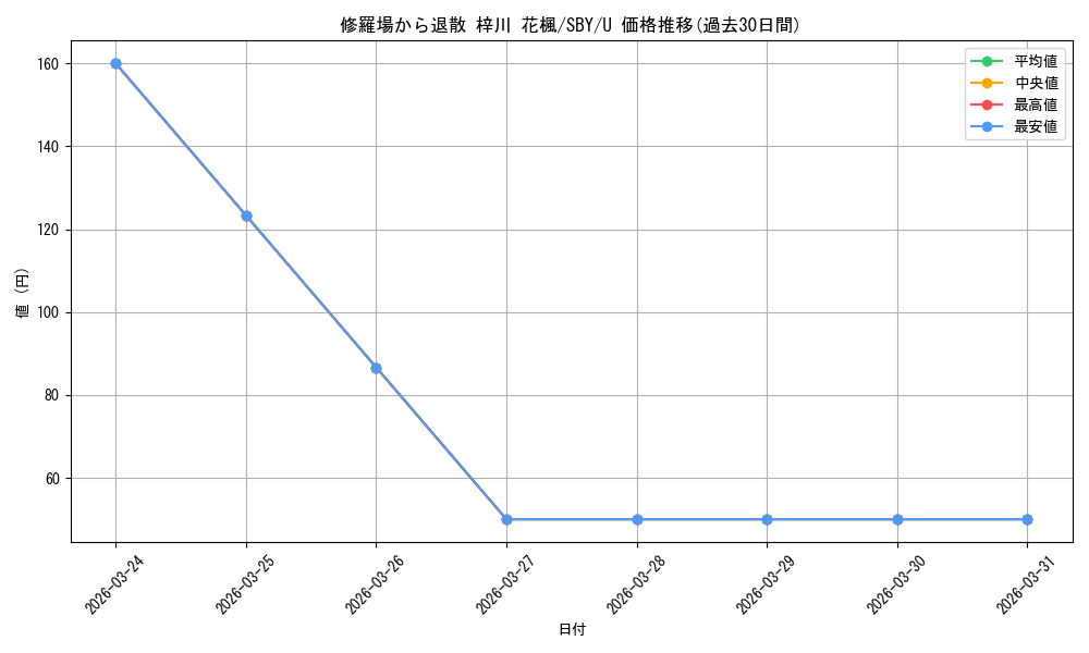card_568172_series_440388_rarity_557246_graph