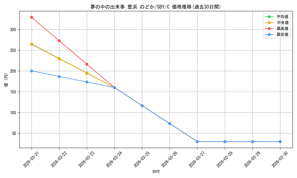 card_568175_series_440388_rarity_557243_graph