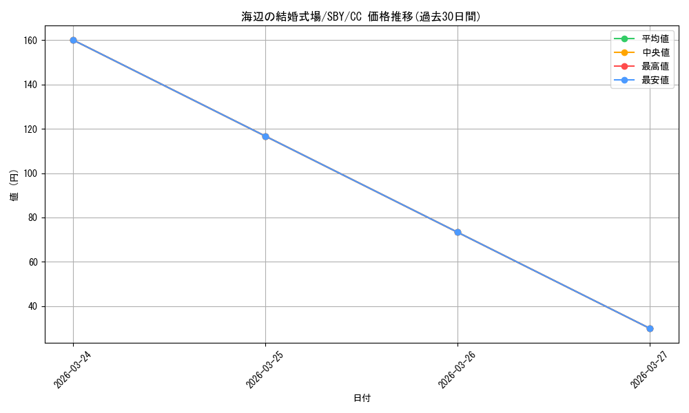 card_568205_series_440388_rarity_557252_graph