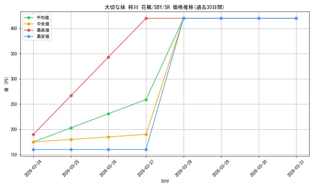 card_568220_series_440388_rarity_557104_graph