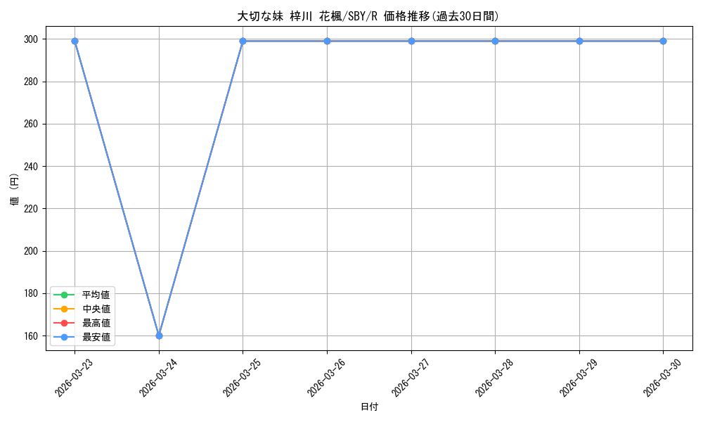 card_568220_series_440388_rarity_557285_graph