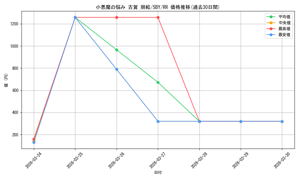 card_568234_series_440388_rarity_557275_graph